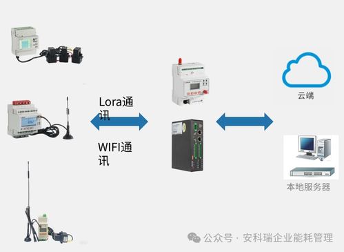 高效計量 智能物聯(lián) 電力物聯(lián)網(wǎng)儀表產(chǎn)品介紹與物聯(lián)網(wǎng)應(yīng)用服務(wù)